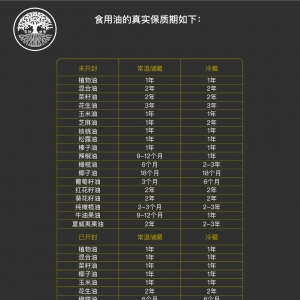 食用油保質(zhì)期一般是多長？三年或更久食用油能否食用