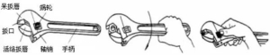 活動(dòng)扳手多少錢一個(gè)，活動(dòng)扳手規(guī)格及價(jià)格解讀